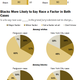 Image for article titled Most White People Think Race Played No Factor In Ferguson & Garner Cases